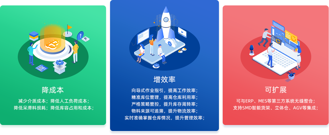 產(chǎn)品價(jià)值